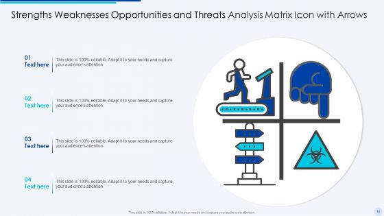 Strengths Weaknesses Opportunities And Threats Analysis Ppt PowerPoint Presentation Complete Deck With Slides