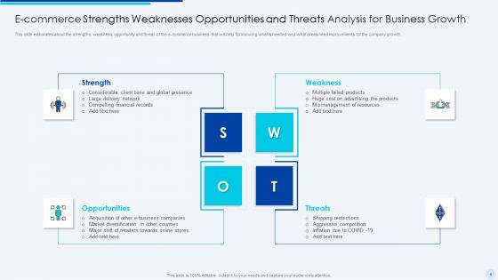 Strengths Weaknesses Opportunities And Threats Analysis Ppt PowerPoint Presentation Complete Deck With Slides