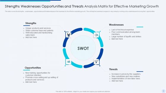 Strengths Weaknesses Opportunities And Threats Analysis Ppt PowerPoint Presentation Complete Deck With Slides