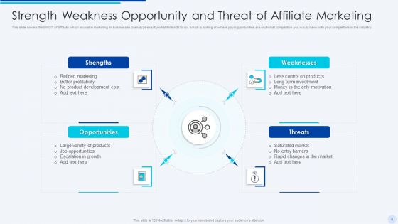 Strengths Weaknesses Opportunities And Threats Analysis Ppt PowerPoint Presentation Complete Deck With Slides
