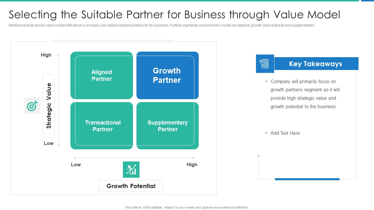 Strong Business Partnership To Ensure Company Success Selecting The Suitable Partner Introduction PDF