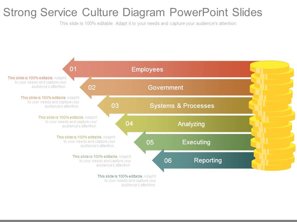 Strong Service Culture Diagram Powerpoint Slides