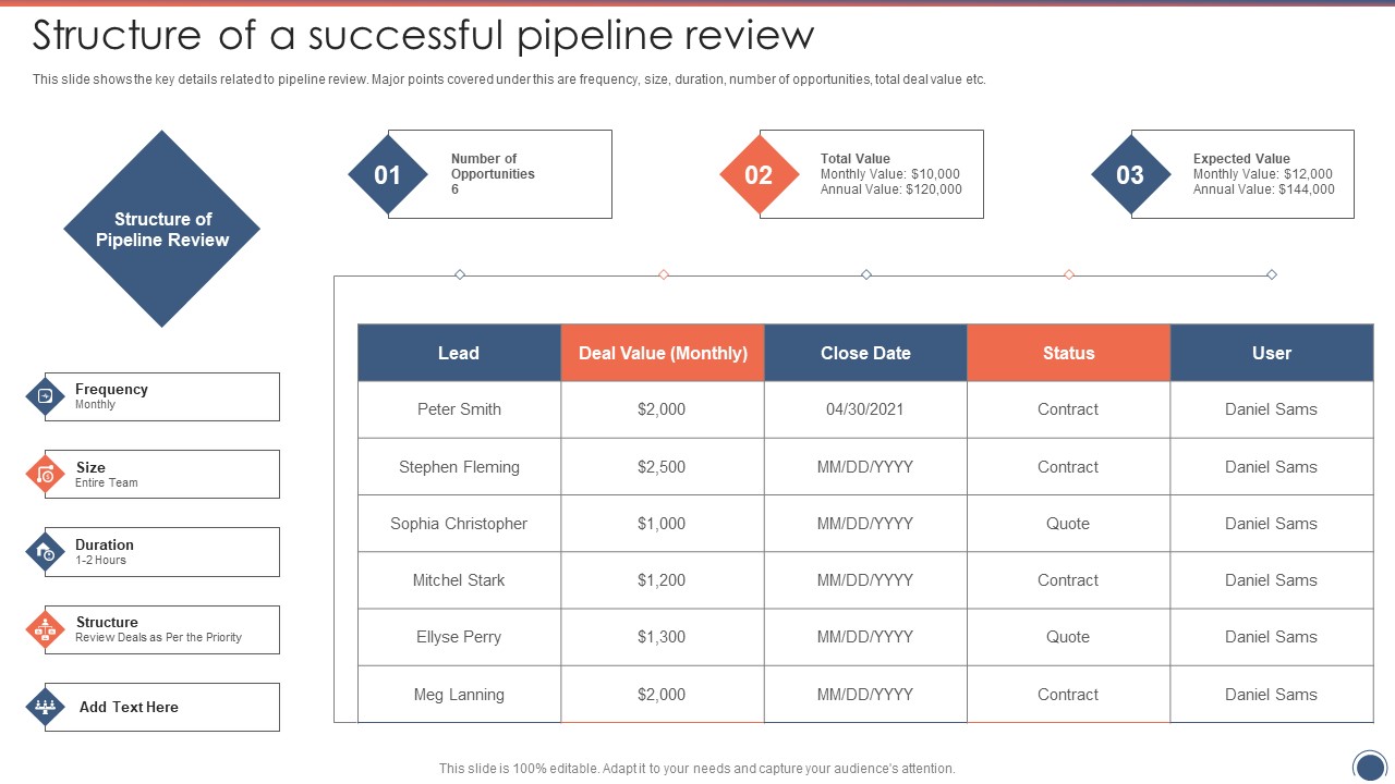 Structure Of A Successful Pipeline Review Sales Funnel Management Strategies To Increase Sales Graphics PDF