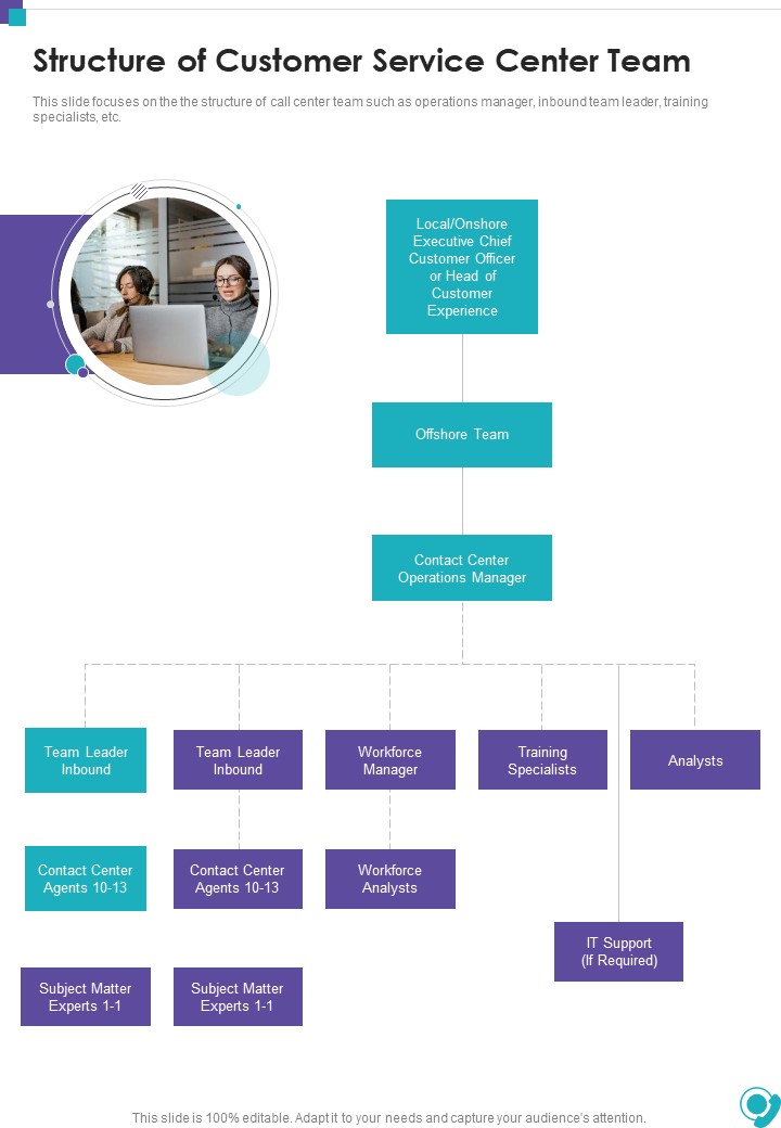 Structure Of Customer Service Center Team One Pager Sample Example Document