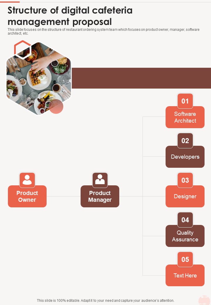 Structure Of Digital Cafeteria Management Proposal One Pager Sample Example Document