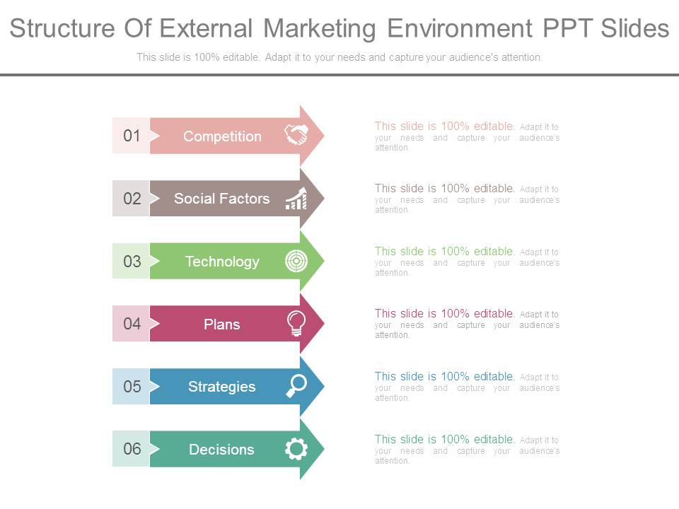 Structure Of External Marketing Environment Ppt Slides