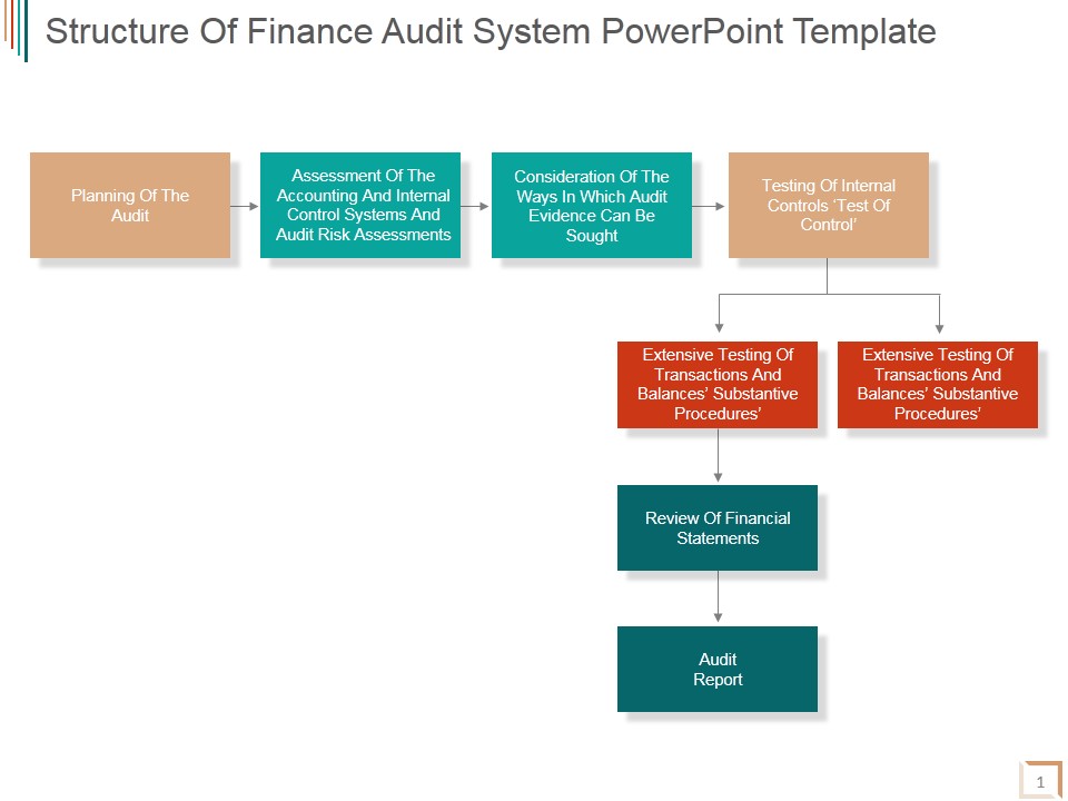 Structure Of Finance Audit System Ppt PowerPoint Presentation Templates