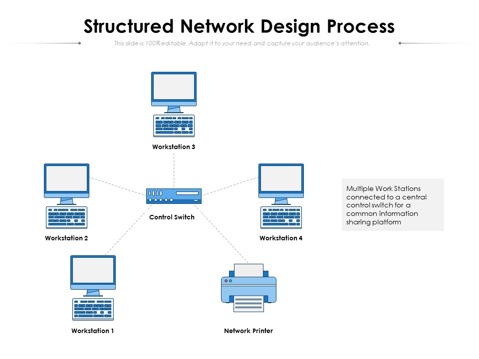Structured Network Design Process Ppt PowerPoint Presentation Outline Icons PDF
