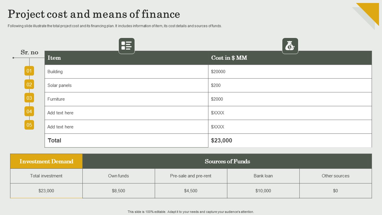 Submission Of Project Viability Report For Bank Loan Project Cost And Means Of Finance Demonstration PDF
