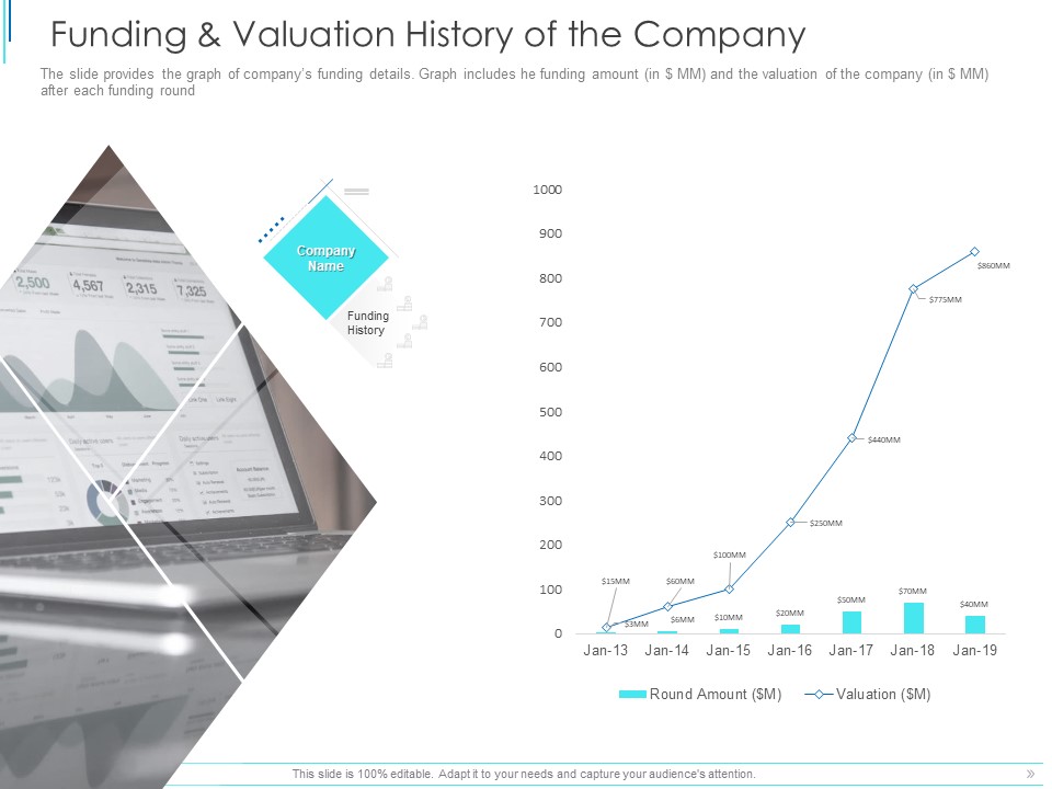 Subordinate Debt Pitch Deck For Fund Raising Funding And Valuation History Of The Company Topics PDF