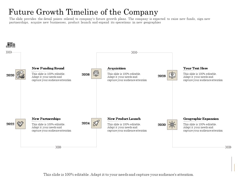 Subordinated Loan Funding Future Growth Timeline Of The Company Ppt Outline Background Images PDF