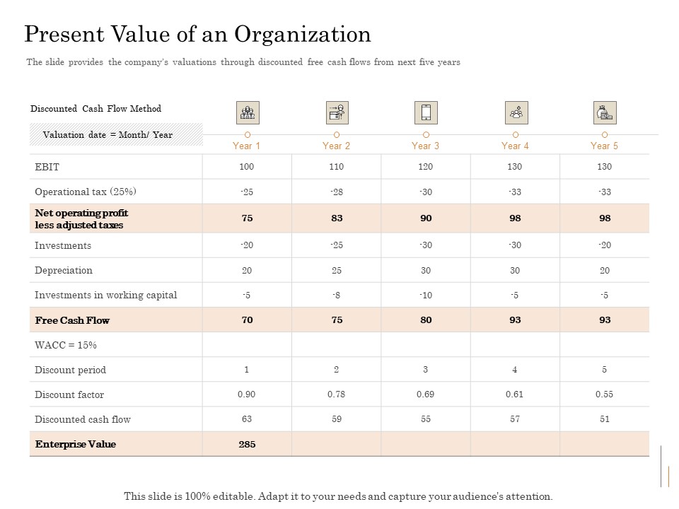 Subordinated Loan Funding Present Value Of An Organization Ppt Portfolio Gallery PDF
