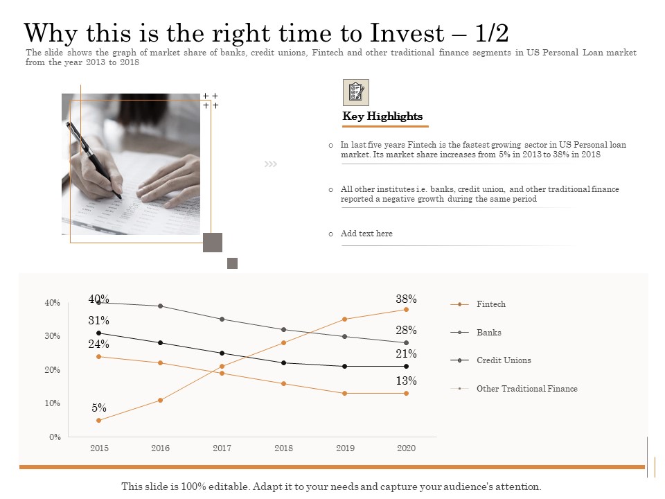 Subordinated Loan Funding Why This Is The Right Time To Invest Banks Ppt Outline Graphics Tutorials PDF