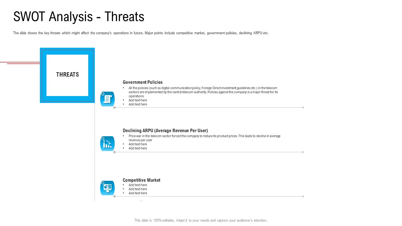 Substandard Network Infrastructure A Telecommunication Firm Case Competition SWOT Analysis Threats Ppt Pictures Graphics Design PDF