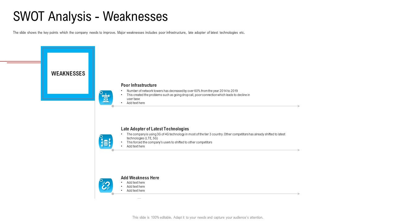 Substandard Network Infrastructure A Telecommunication Firm Case Competition SWOT Analysis Weaknesses Portrait PDF
