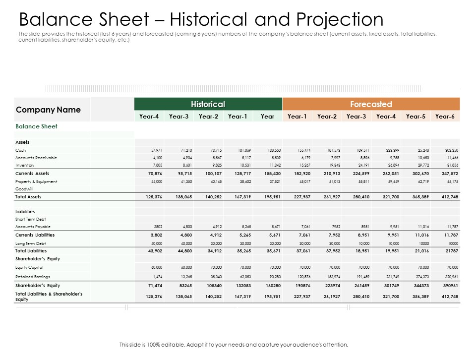 Substitute Financing Pitch Deck Balance Sheet Historical And Projection Rules PDF