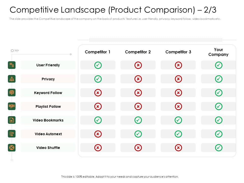 Substitute Financing Pitch Deck Competitive Landscape Product Comparison Video Bookmarks Portrait PDF
