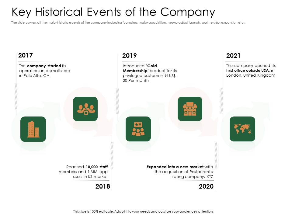 Substitute Financing Pitch Deck Key Historical Events Of The Company Themes PDF