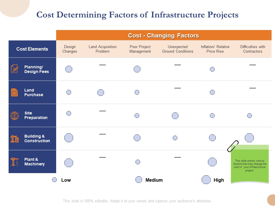 Substructure Segment Analysis Cost Determining Factors Of Infrastructure Projects Summary PDF