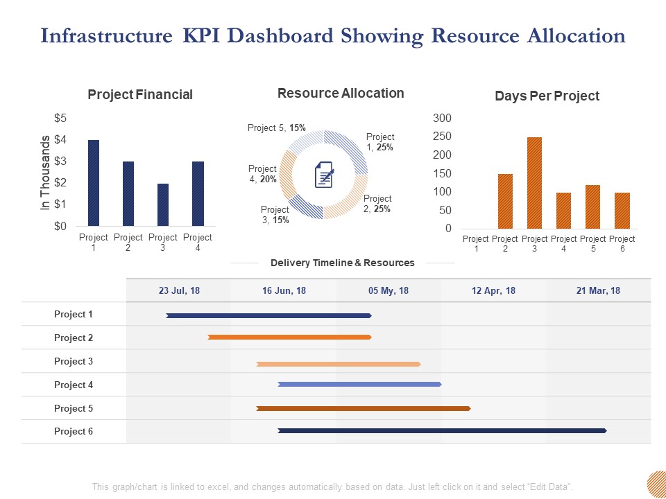 Substructure Segment Analysis Infrastructure KPI Dashboard Showing Resource Allocation Demonstration PDF