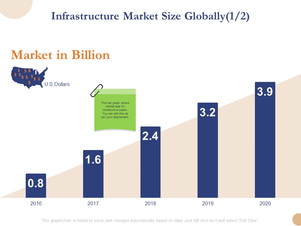Substructure Segment Analysis Infrastructure Market Size Globally Billion Ppt Outline Format Ideas PDF