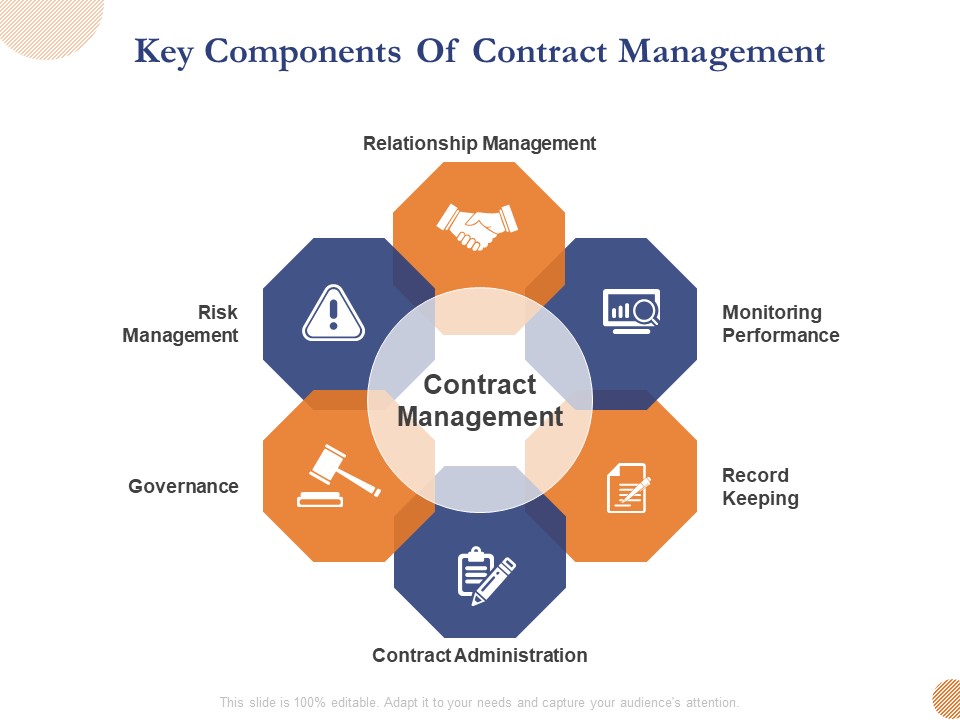 Substructure Segment Analysis Key Components Of Contract Management Ppt Slides Inspiration PDF