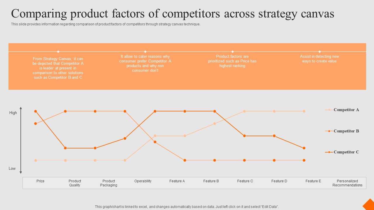 Success Strategy Development Playbook Comparing Product Factors Of Competitors Slides PDF