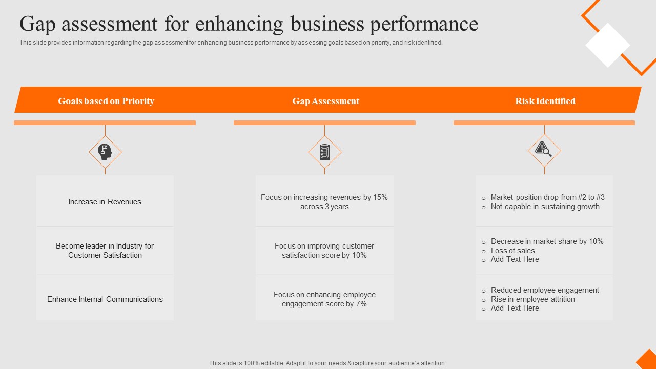 Success Strategy Development Playbook Gap Assessment For Enhancing Business Performance Portrait PDF