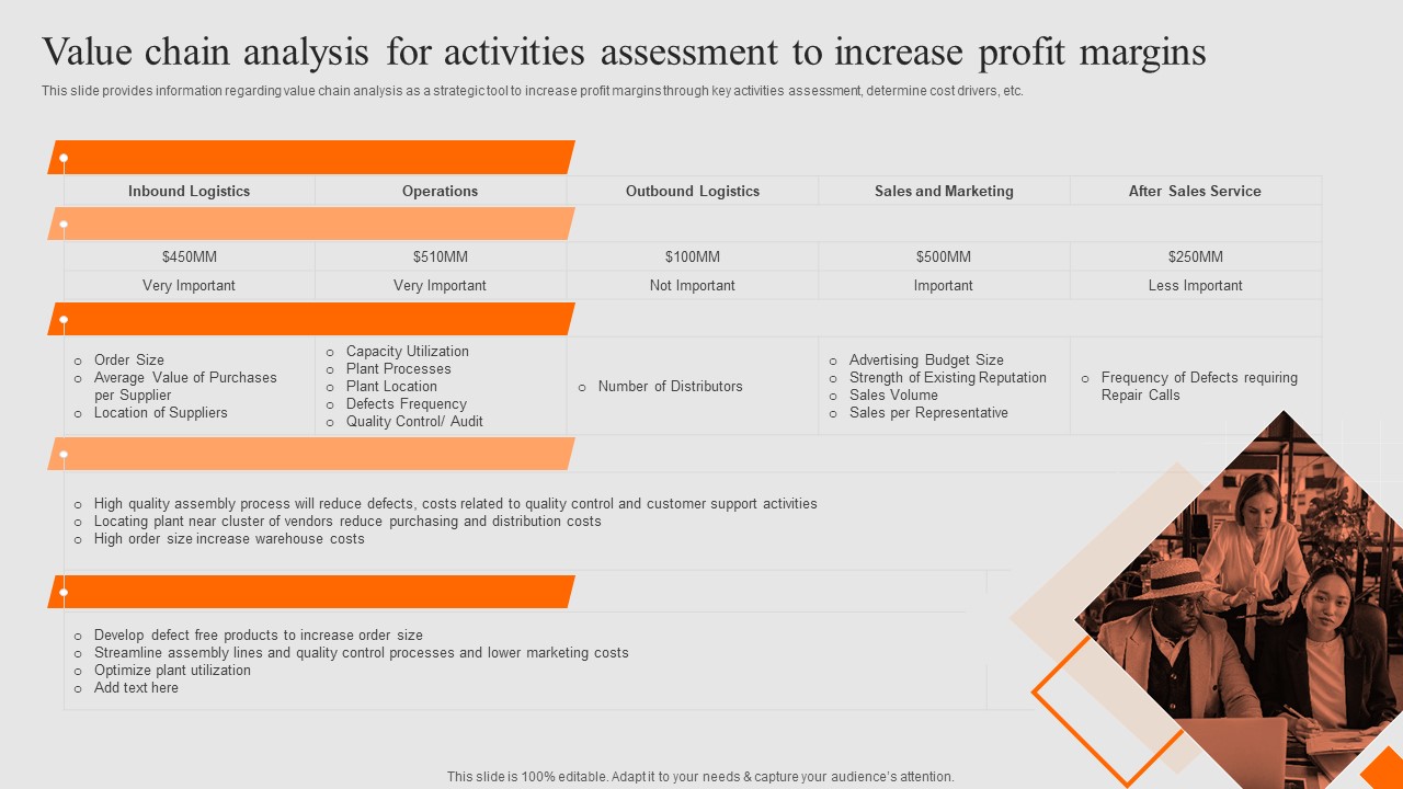Success Strategy Development Playbook Value Chain Analysis For Activities Assessment Structure PDF