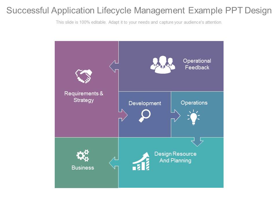 Successful Application Lifecycle Management Example Ppt Design