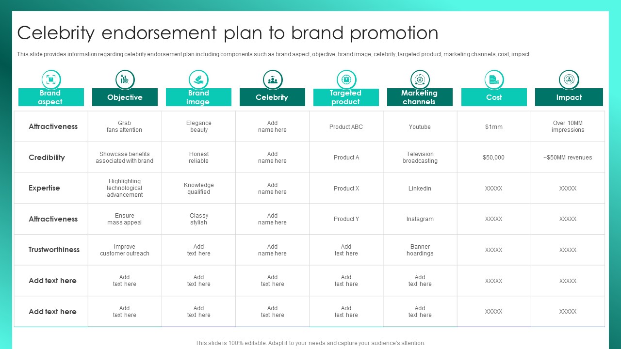 Successful Brand Management Celebrity Endorsement Plan To Brand Promotion Designs PDF