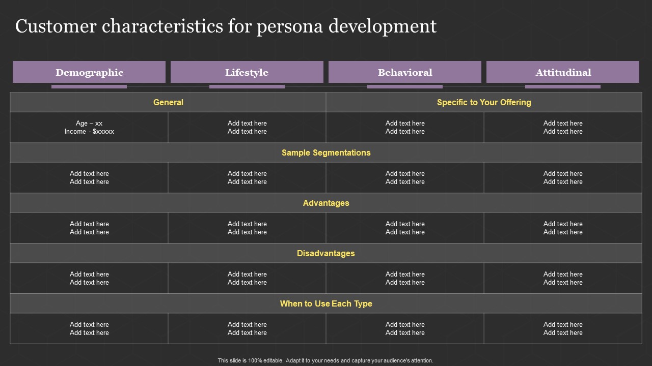 Successful Content Promotion Guide Customer Characteristics For Persona Development Designs PDF