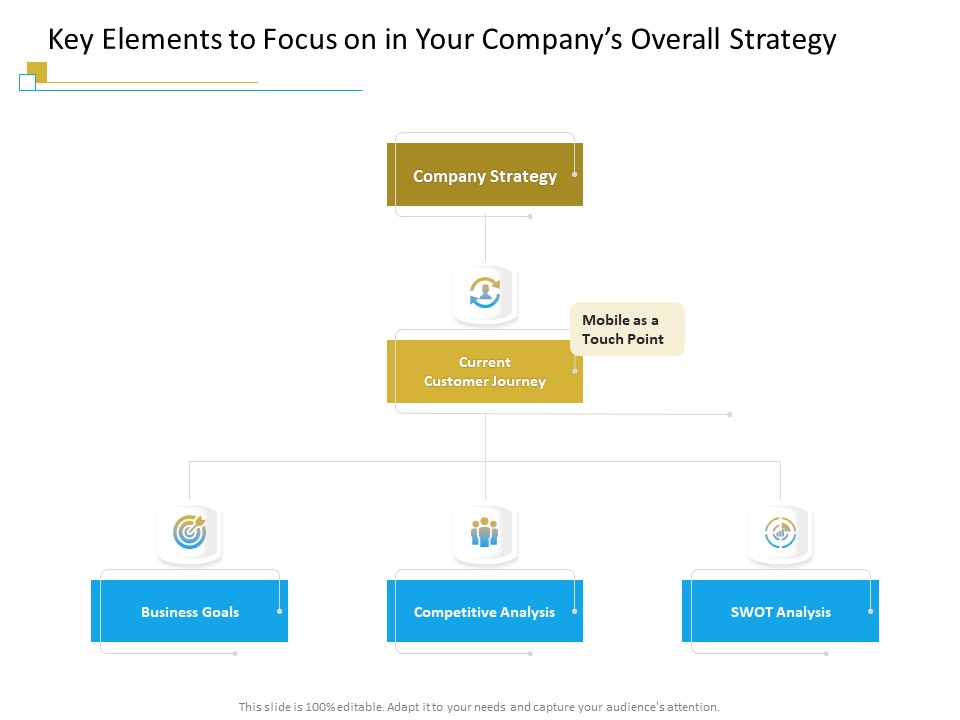 Successful Mobile Strategies For Business Key Elements To Focus On In Your Companys Overall Strategy Microsoft PDF