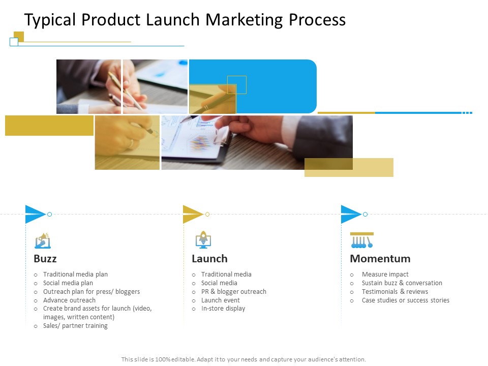 Successful Mobile Strategies For Business Typical Product Launch Marketing Process Icons PDF