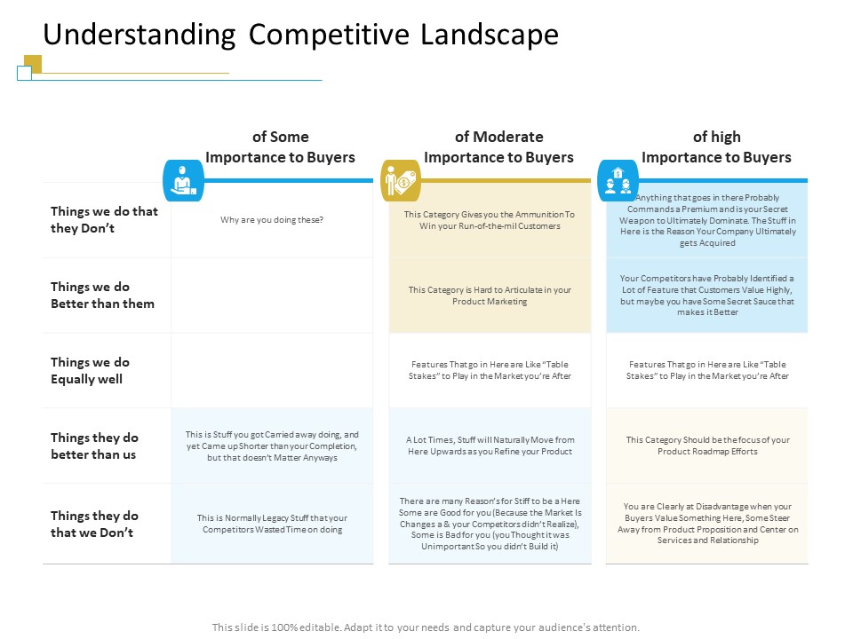 Successful Mobile Strategies For Business Understanding Competitive Landscape Slides PDF