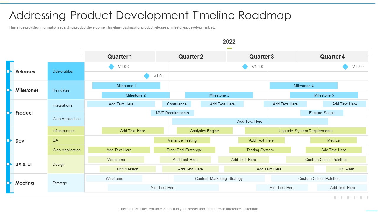 Successful Product Inauguration Management Addressing Product Development Timeline Information PDF