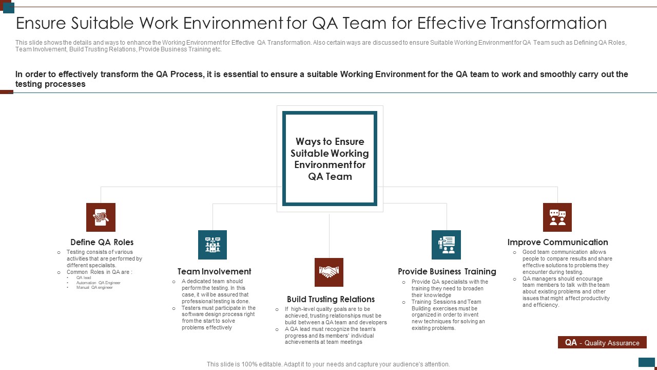 Successful Quality Assurance Transition Techniques To Enhance Product Quality Ensure Suitable Work Environment Information PDF