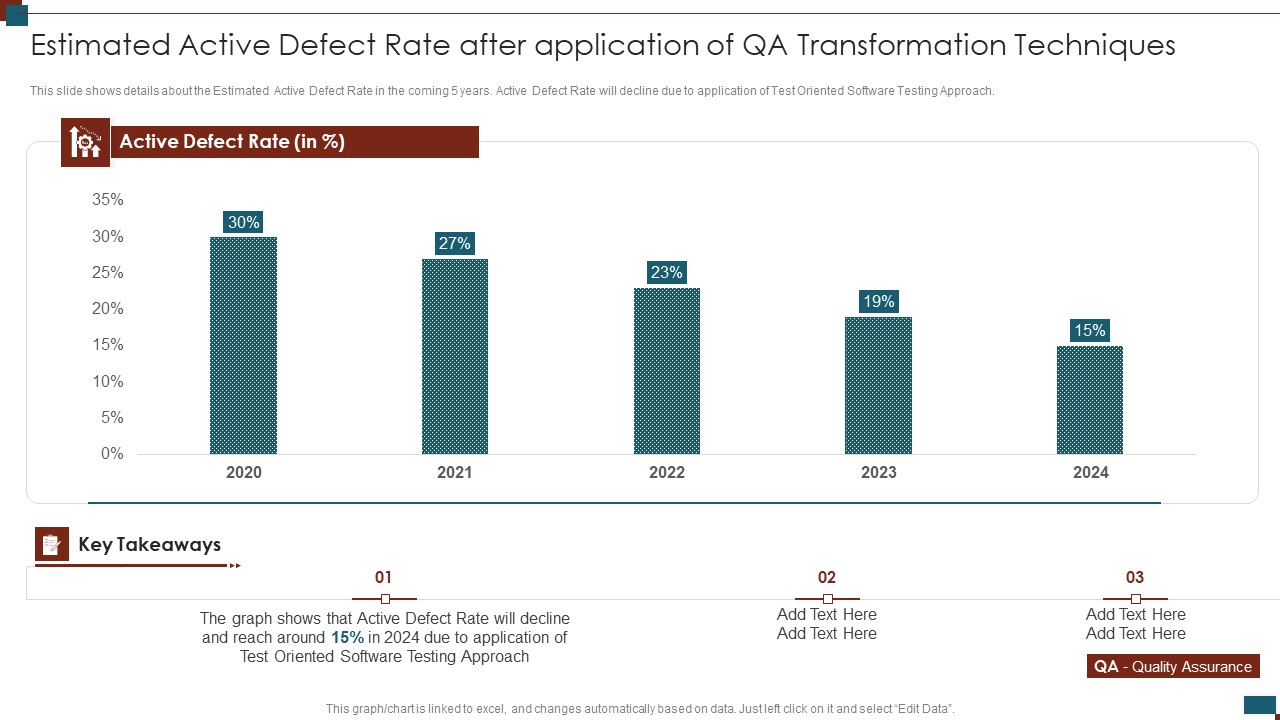 Successful Quality Assurance Transition Techniques To Enhance Product Quality Estimated Active Defect Rate After Application Information PDF