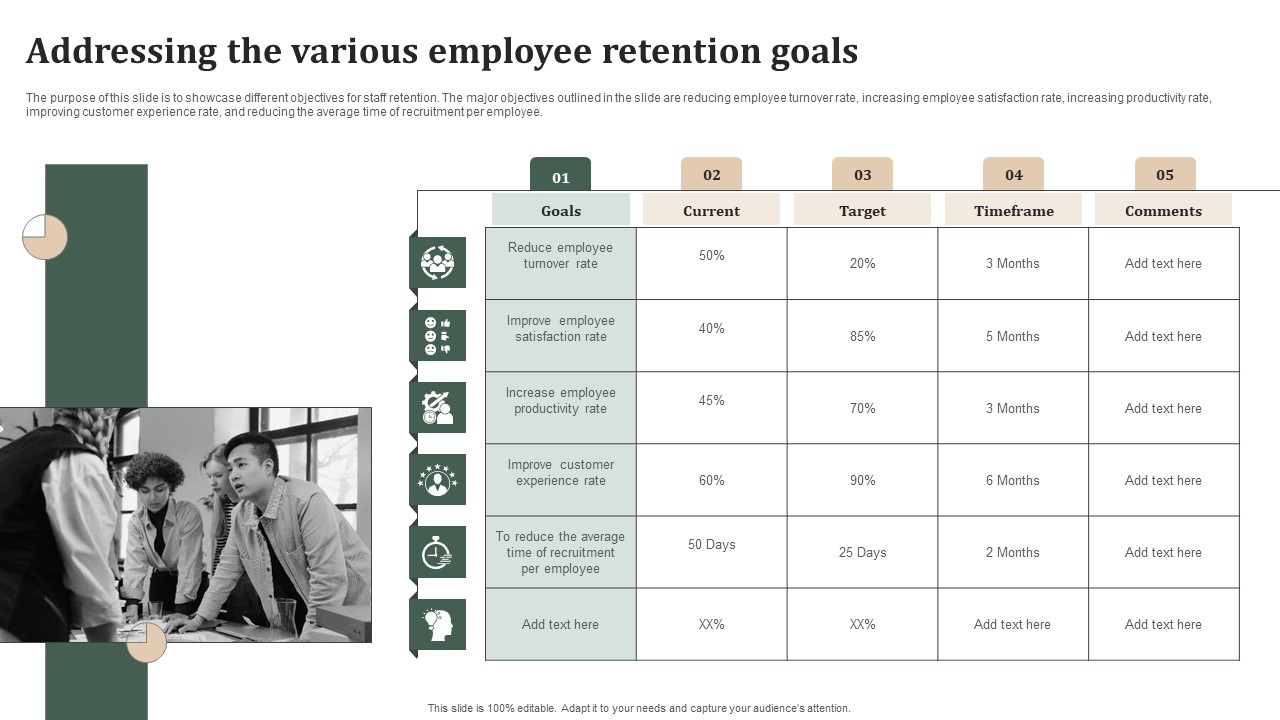 Successful Staff Retention Techniques Addressing The Various Employee Retention Goals Themes PDF