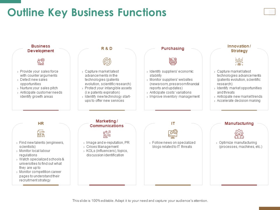 Successful Strategy Implementation Process Organization Outline Key Business Functions Structure PDF