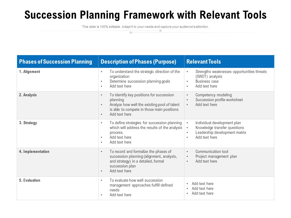 Succession Planning Framework With Relevant Tools Ppt PowerPoint Presentation Layouts Images PDF