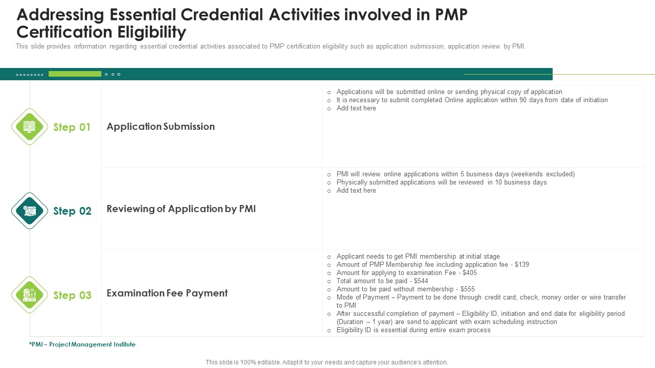 Suitability Standard Pmp Analysis It Addressing Essential Credential Activities Involved In Pmp Certification Eligibility Portrait PDF