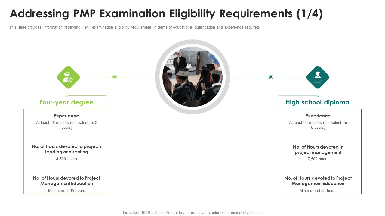 Suitability Standard Pmp Analysis It Addressing Pmp Examination Eligibility Requirements Degree Structure PDF