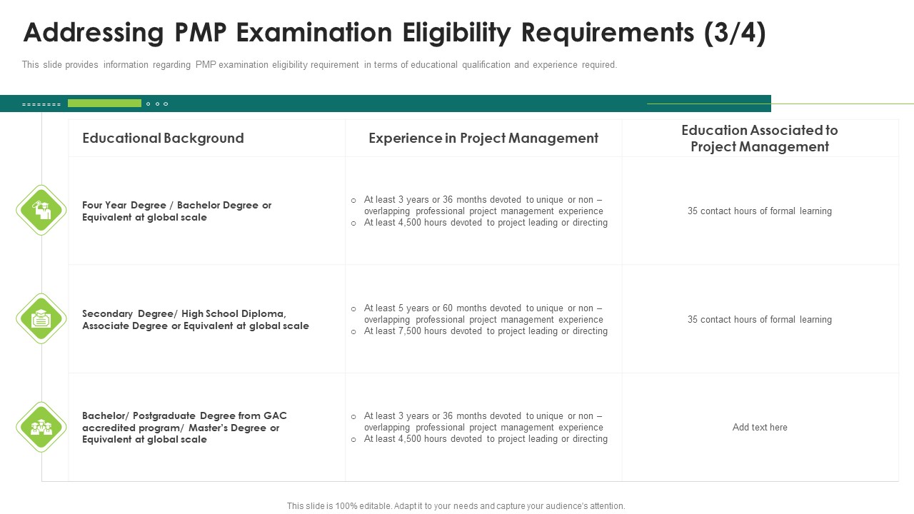Suitability Standard Pmp Analysis It Addressing Pmp Examination Eligibility Requirements Global Themes PDF