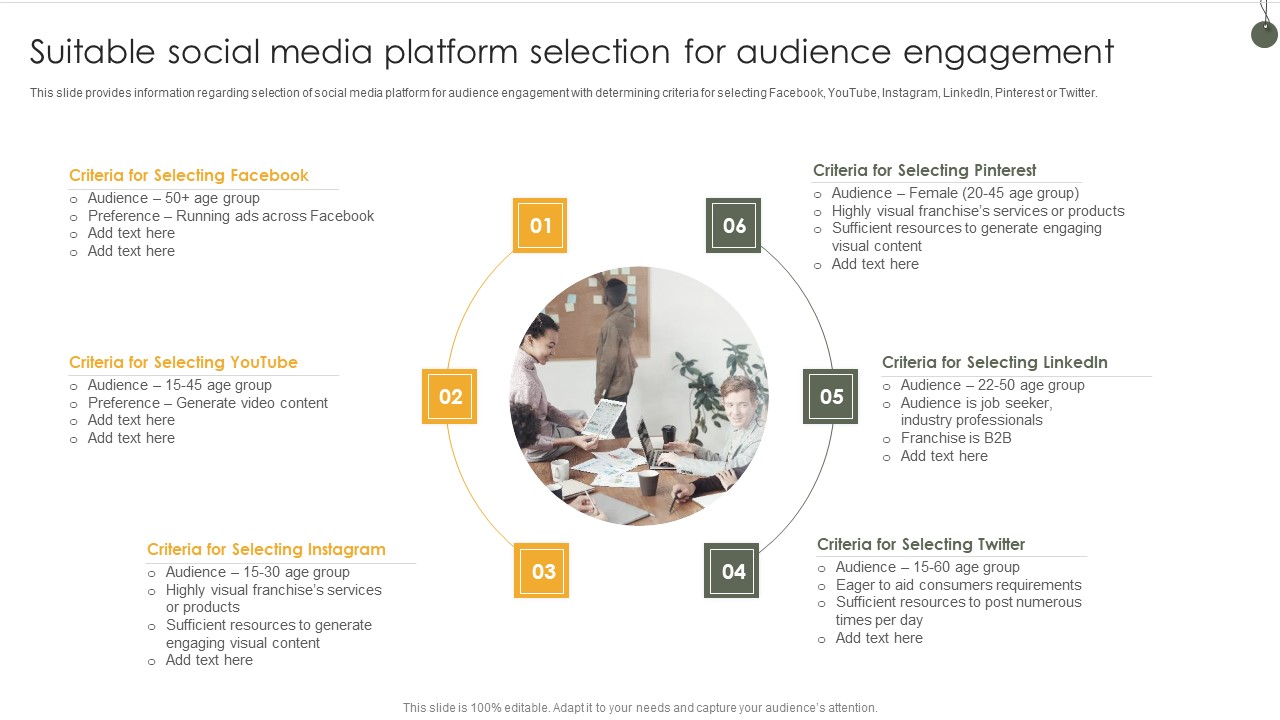 Suitable Social Media Platform Selection For Audience Engagement Demonstration PDF