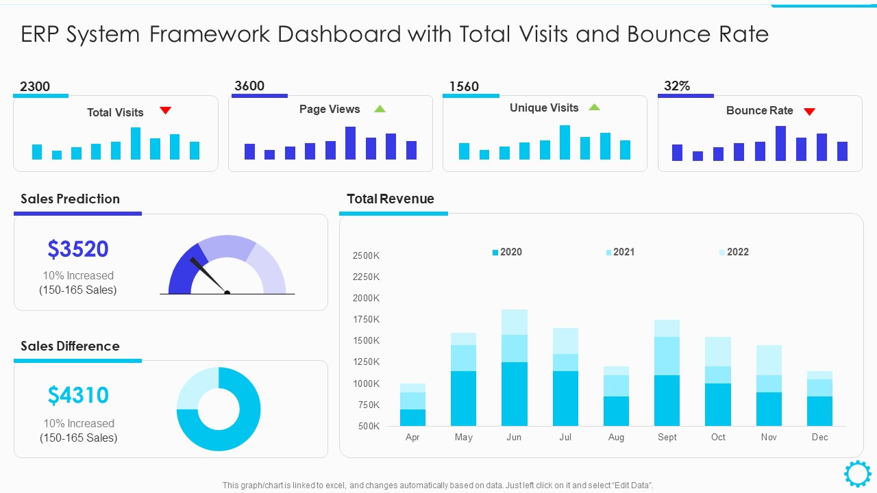 Summary Of Cloud ERP System Framework ERP System Framework Dashboard With Total Visits And Bounce Rate Themes PDF