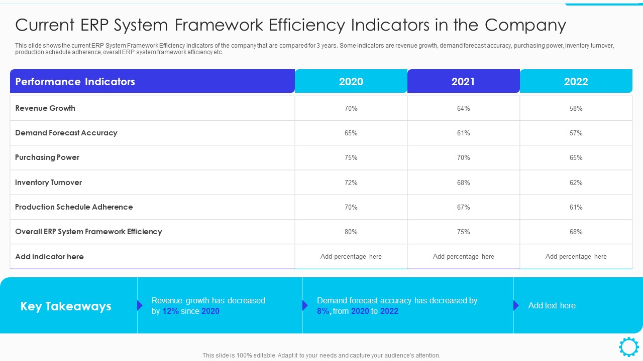 Summary Of Cloud Erp System Framework Current Erp System Framework Efficiency Indicators In The Company Inspiration PDF