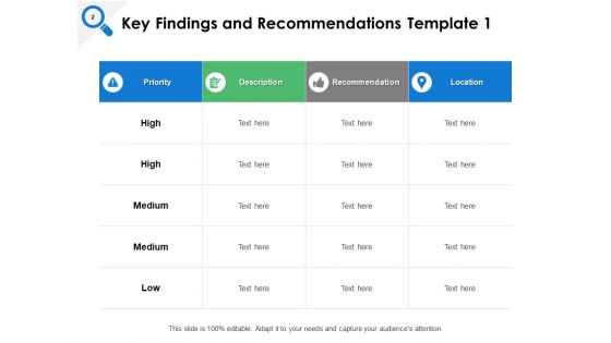 Summary Of Key Findings And Recommendations Ppt PowerPoint Presentation Complete Deck With Slides