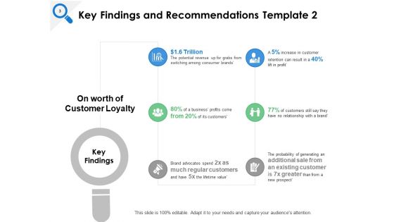 Summary Of Key Findings And Recommendations Ppt PowerPoint Presentation Complete Deck With Slides