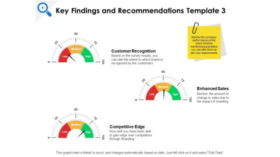 Summary Of Key Findings And Recommendations Ppt PowerPoint Presentation Complete Deck With Slides